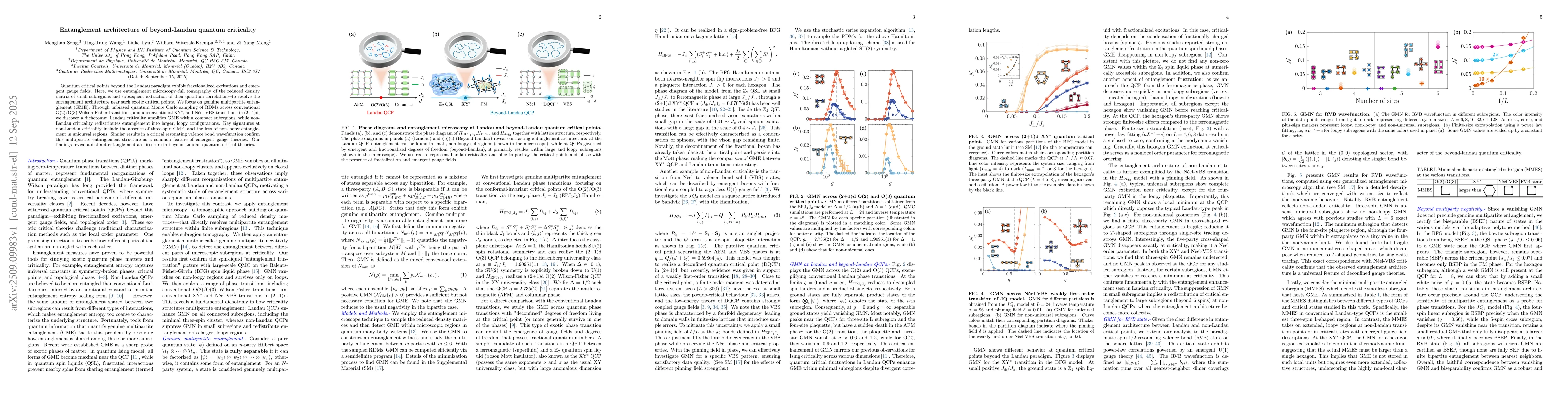 Thumbnail for Entanglement architecture of beyond-Landau quantum criticality