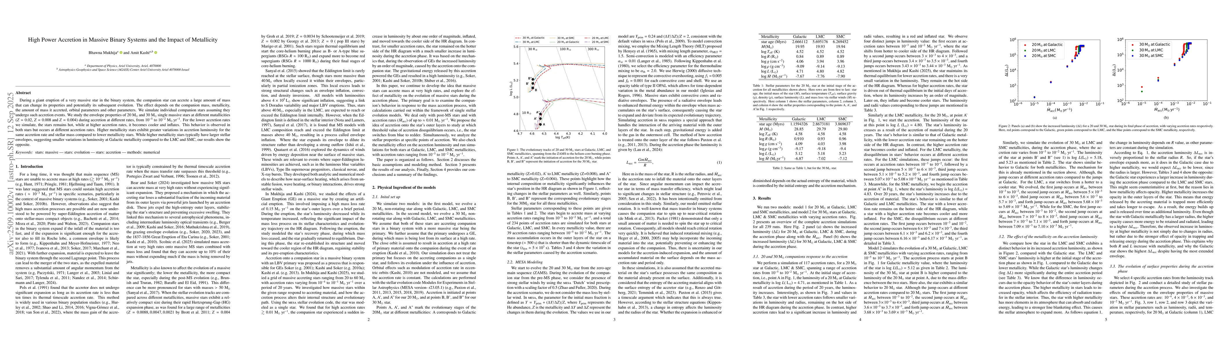 Thumbnail for High Power Accretion in Massive Binary Systems and the Impact of
  Metallicity