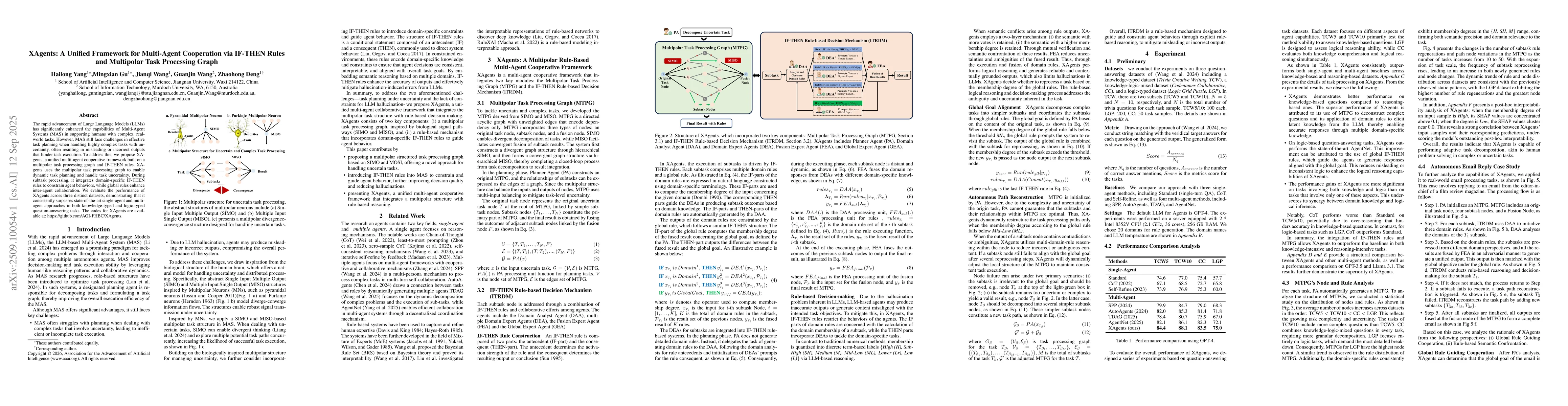 Thumbnail for XAgents: A Unified Framework for Multi-Agent Cooperation via IF-THEN
  Rules and Multipolar Task Processing Graph