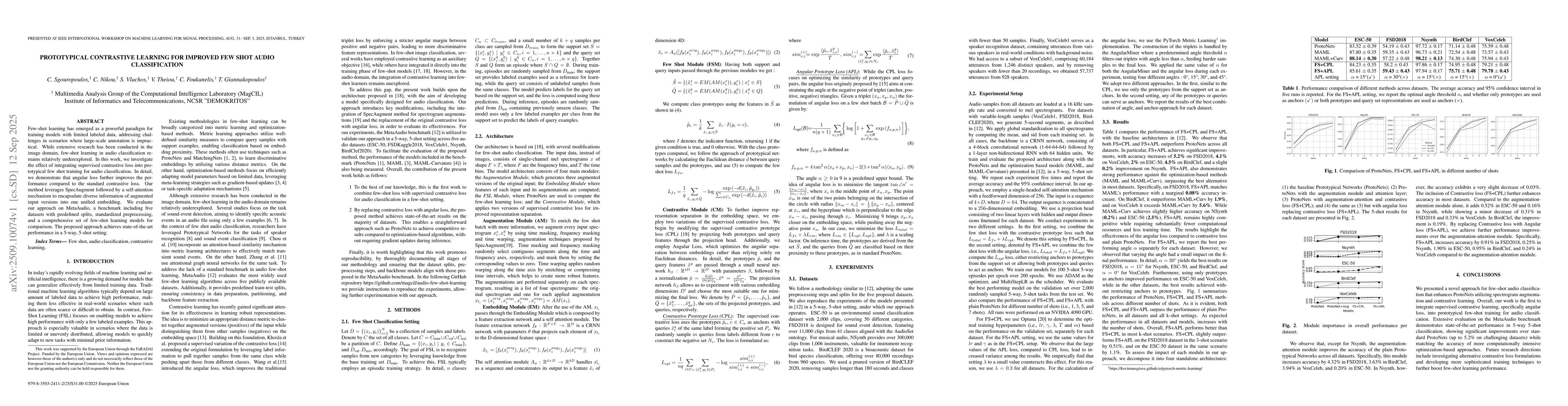 Thumbnail for Prototypical Contrastive Learning For Improved Few-Shot Audio
  Classification