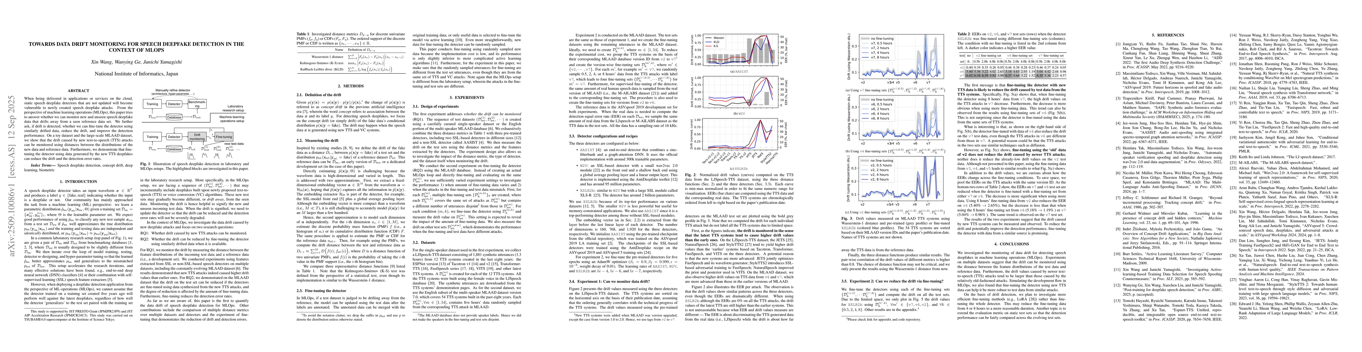 Thumbnail for Towards Data Drift Monitoring for Speech Deepfake Detection in the
  context of MLOps