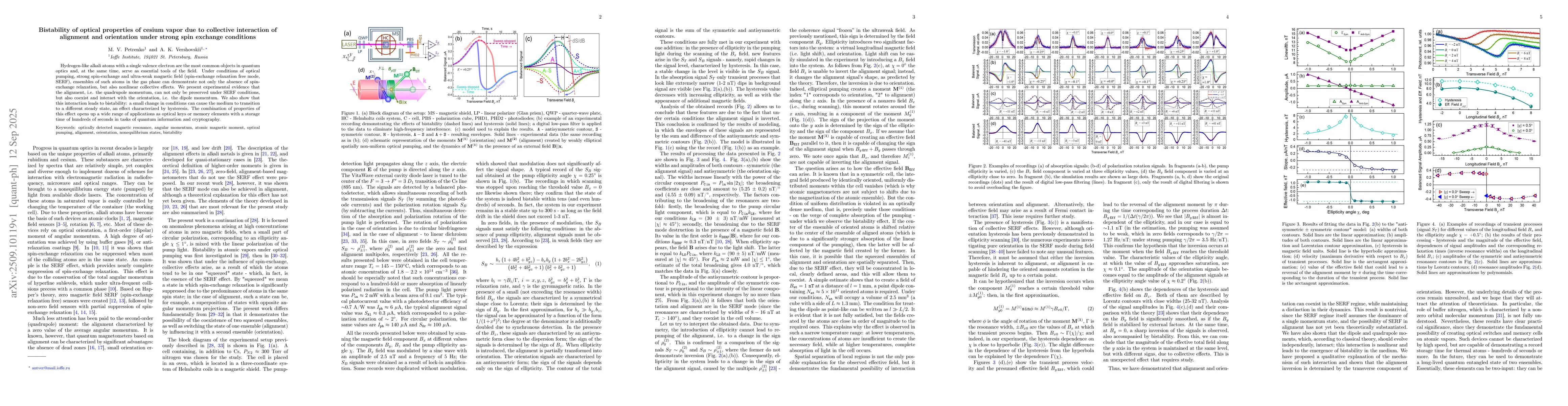 Thumbnail for Bistability of optical properties of cesium vapor due to collective
  interaction of alignment and orientation under strong spin exchange
  conditions