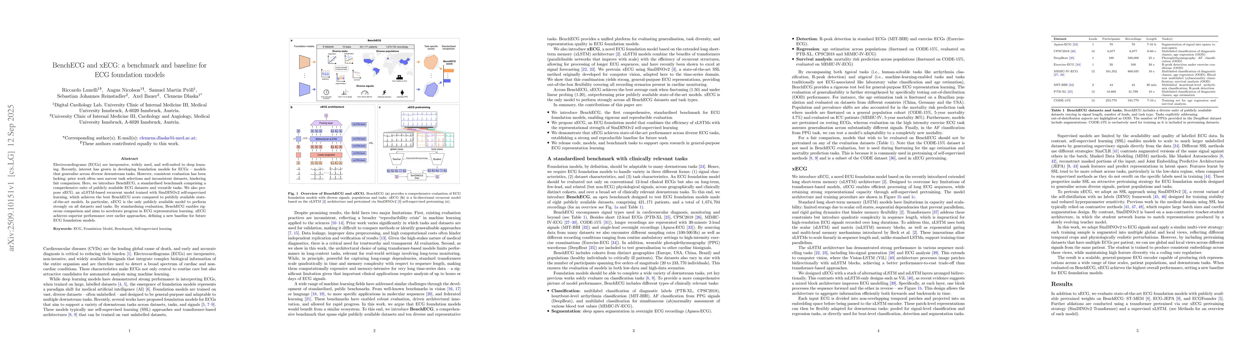 Thumbnail for BenchECG and xECG: a benchmark and baseline for ECG foundation models