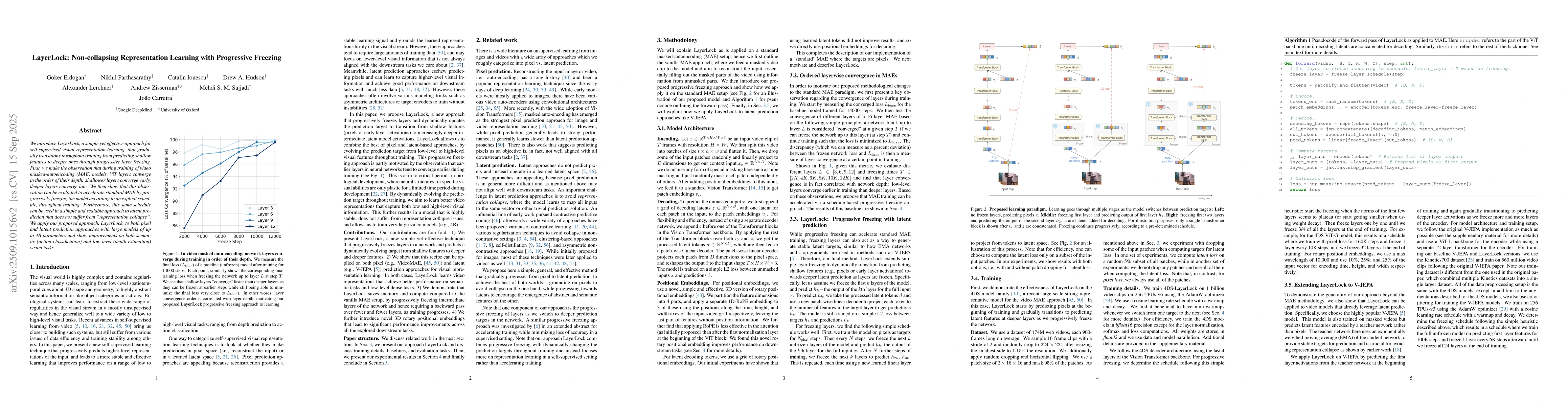 Thumbnail for LayerLock: Non-collapsing Representation Learning with Progressive
  Freezing