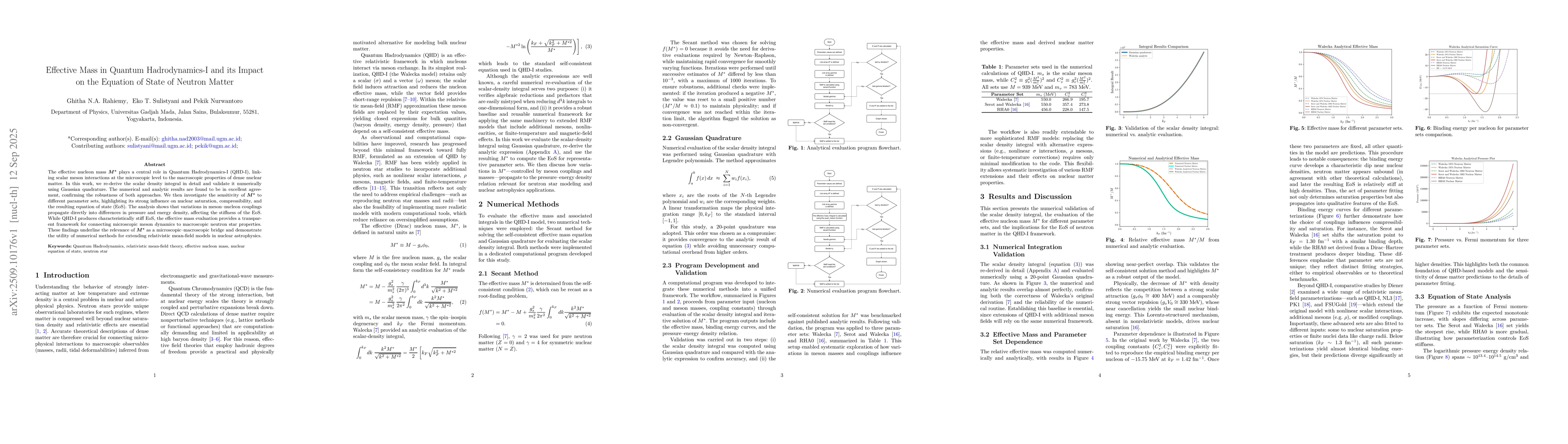 Thumbnail for Effective Mass in Quantum Hadrodynamics-I and its Impact on the Equation
  of State of Neutron Matter
