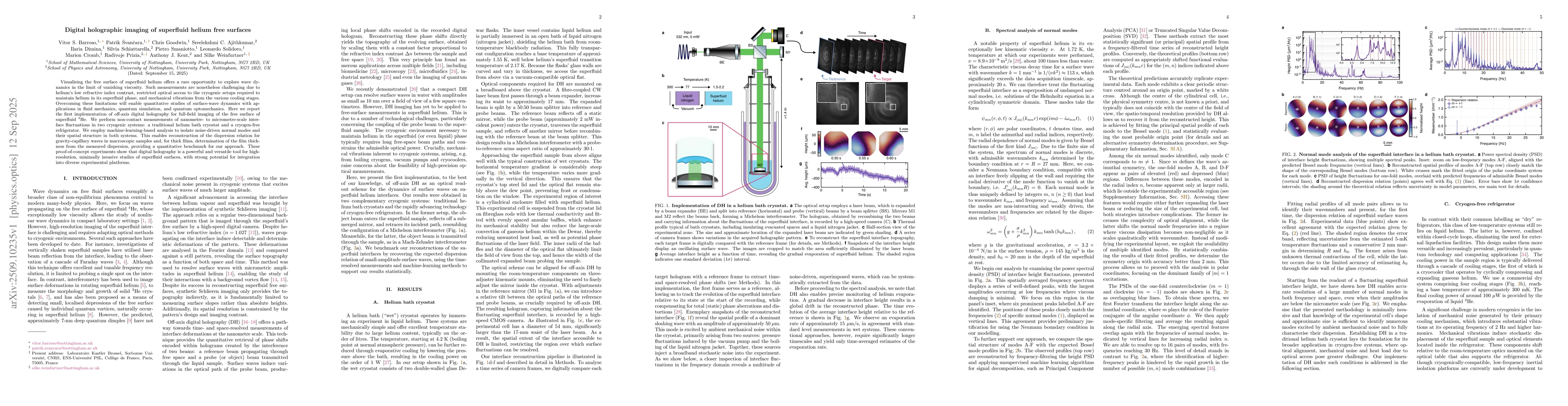 Thumbnail for Digital holographic imaging of superfluid helium free surfaces