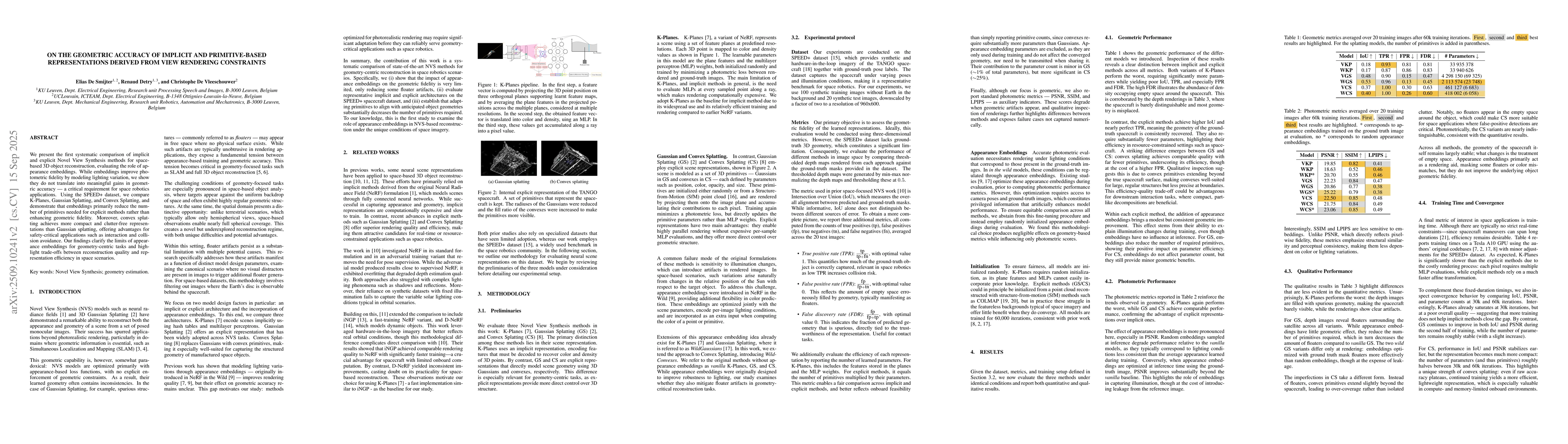 Thumbnail for On the Geometric Accuracy of Implicit and Primitive-based
  Representations Derived from View Rendering Constraints