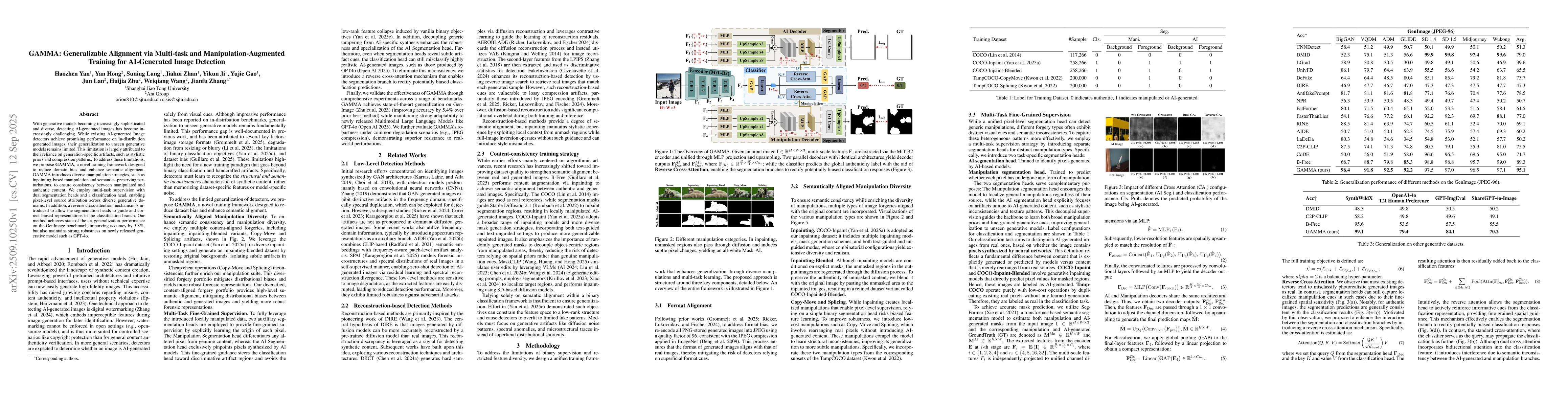 Thumbnail for GAMMA: Generalizable Alignment via Multi-task and Manipulation-Augmented
  Training for AI-Generated Image Detection