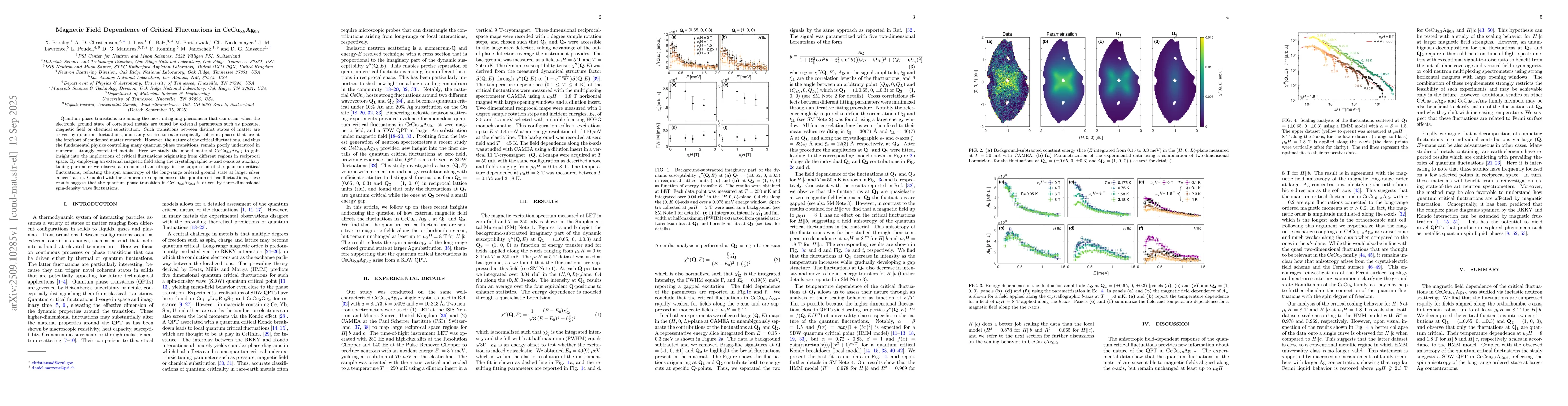 Thumbnail for Magnetic Field Dependence of Critical Fluctuations in
  CeCu$_{5.8}$Ag$_{0.2}$