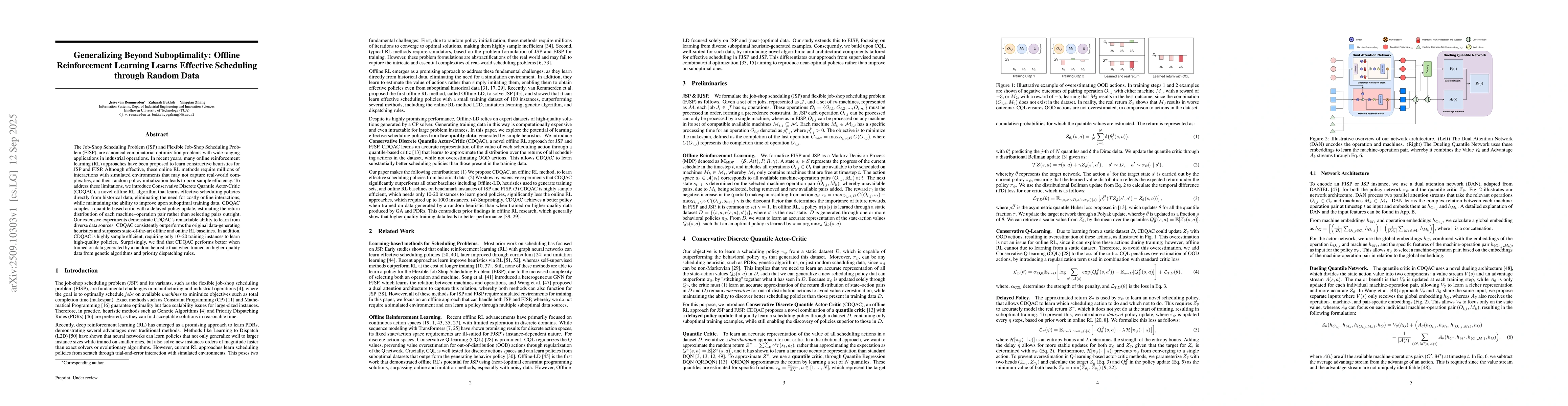 Thumbnail for Generalizing Beyond Suboptimality: Offline Reinforcement Learning Learns
  Effective Scheduling through Random Data
