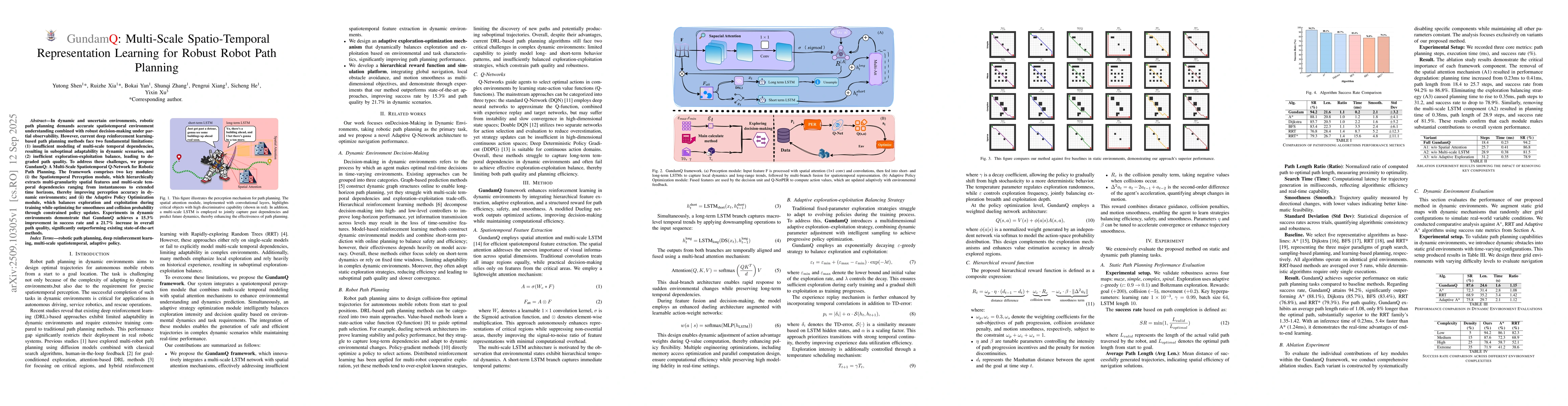 Thumbnail for GundamQ: Multi-Scale Spatio-Temporal Representation Learning for Robust
  Robot Path Planning