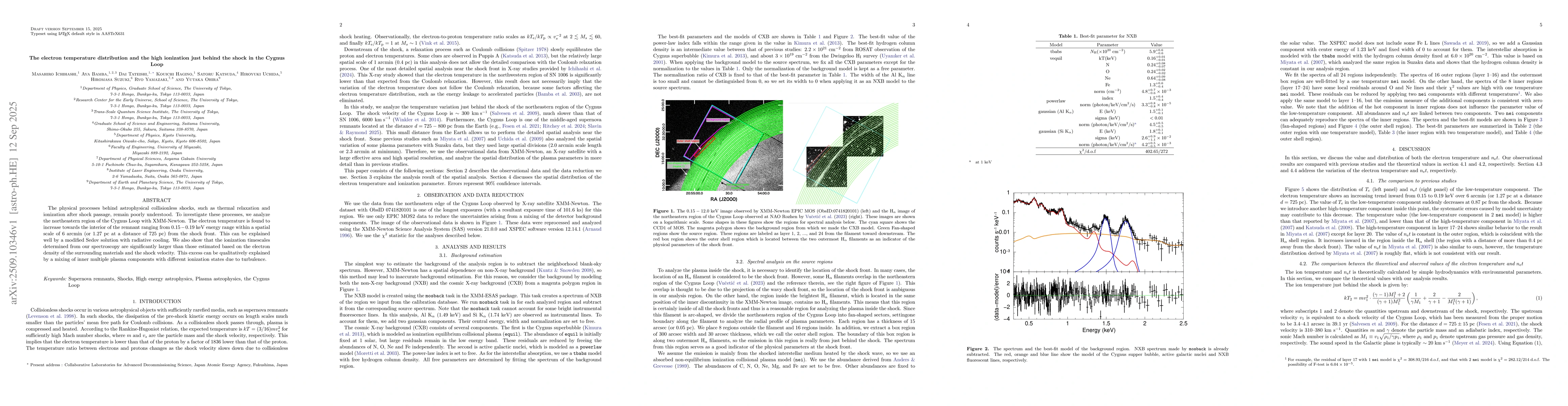 Thumbnail for The electron temperature distribution and the high ionization just
  behind the shock in the Cygnus Loop