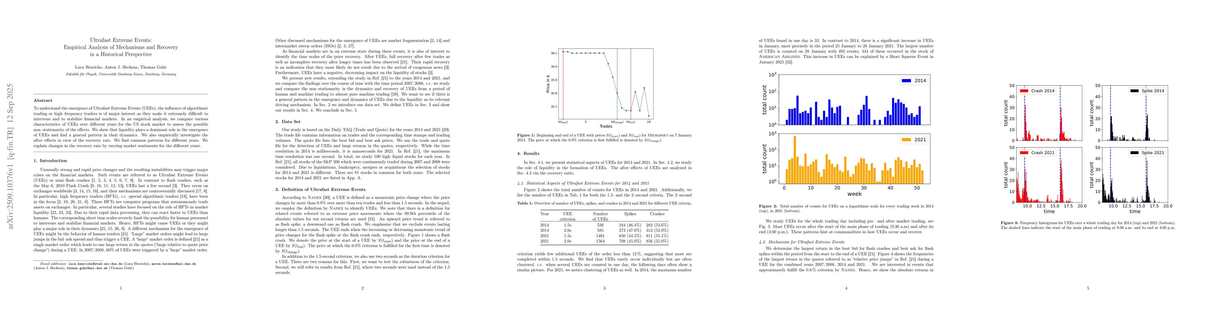 Thumbnail for Ultrafast Extreme Events: Empirical Analysis of Mechanisms and Recovery
  in a Historical Perspective