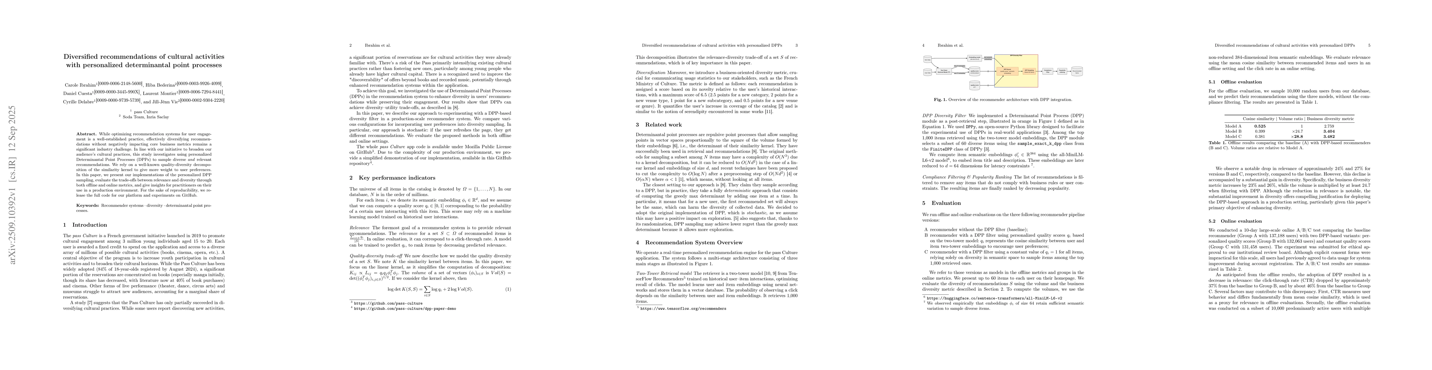 Thumbnail for Diversified recommendations of cultural activities with personalized
  determinantal point processes