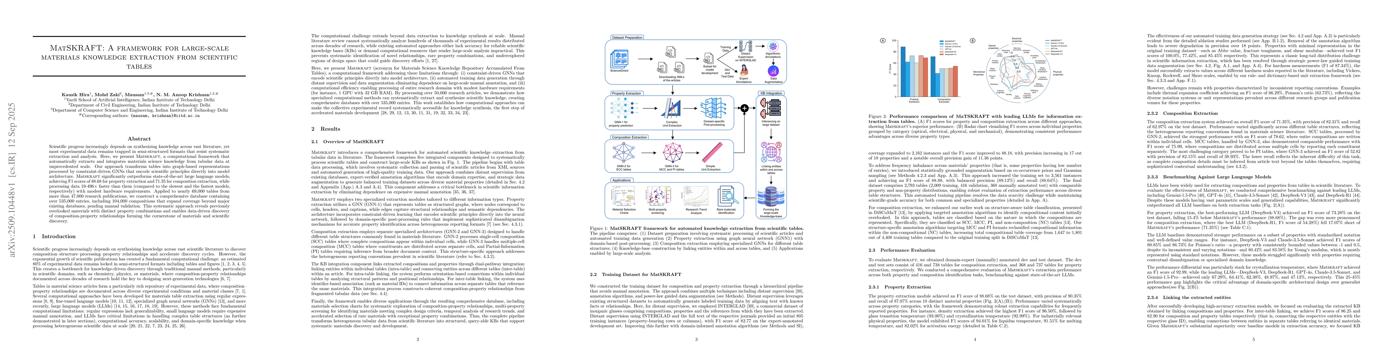 Thumbnail for MatSKRAFT: A framework for large-scale materials knowledge extraction
  from scientific tables