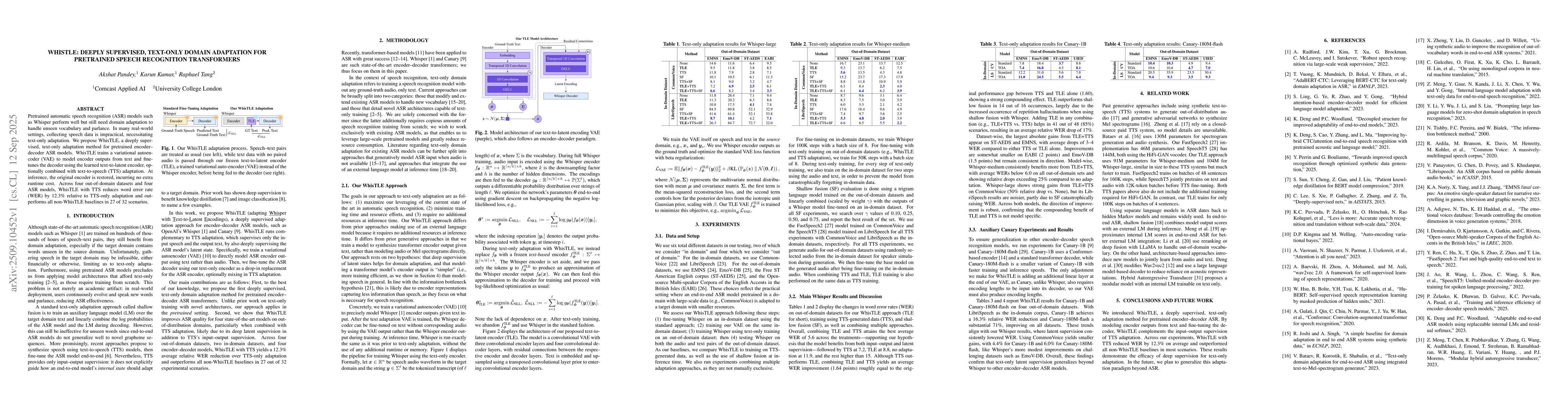 Thumbnail for WhisTLE: Deeply Supervised, Text-Only Domain Adaptation for Pretrained
  Speech Recognition Transformers