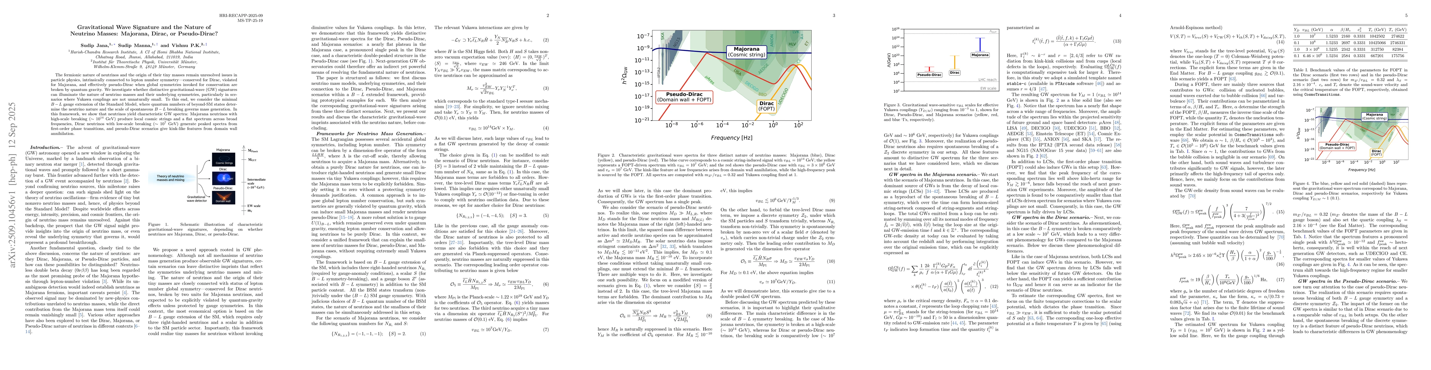 Thumbnail for Gravitational Wave Signature and the Nature of Neutrino Masses:
  Majorana, Dirac, or Pseudo-Dirac?