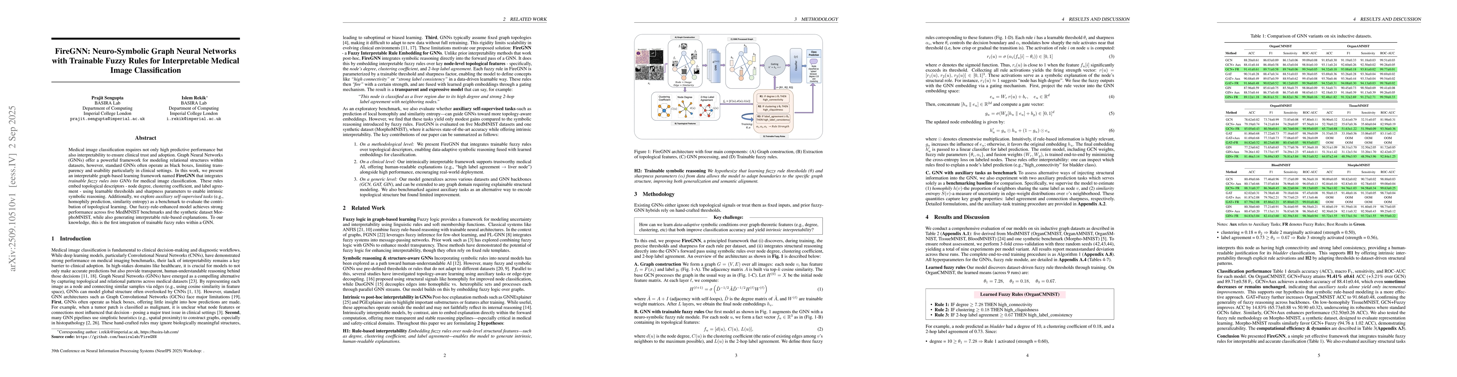 Thumbnail for FireGNN: Neuro-Symbolic Graph Neural Networks with Trainable Fuzzy Rules
  for Interpretable Medical Image Classification