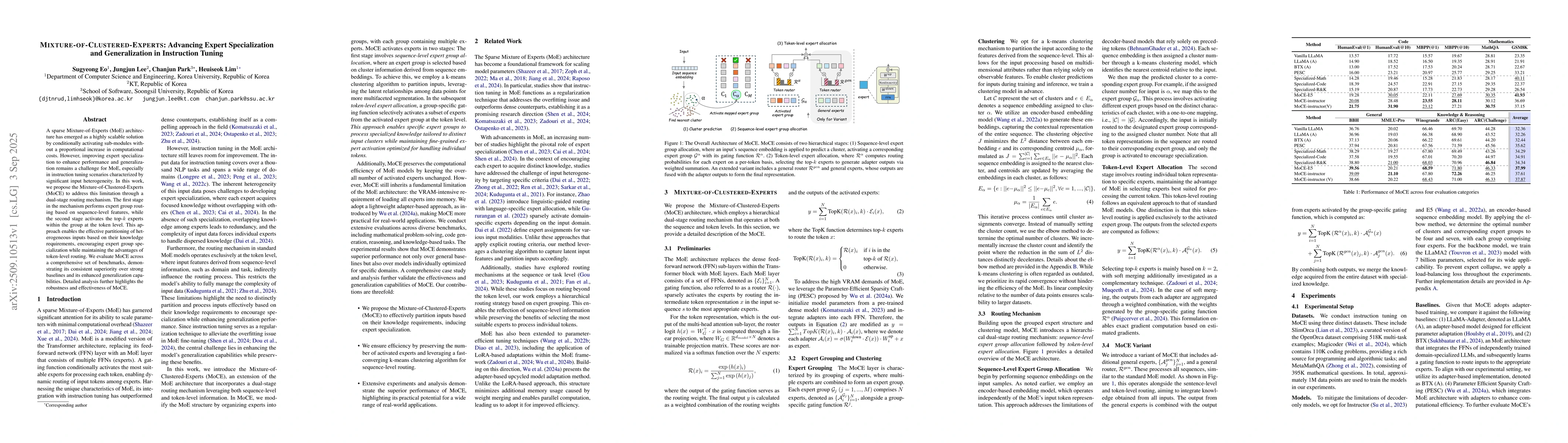 Thumbnail for Mixture-of-Clustered-Experts: Advancing Expert Specialization and
  Generalization in Instruction Tuning