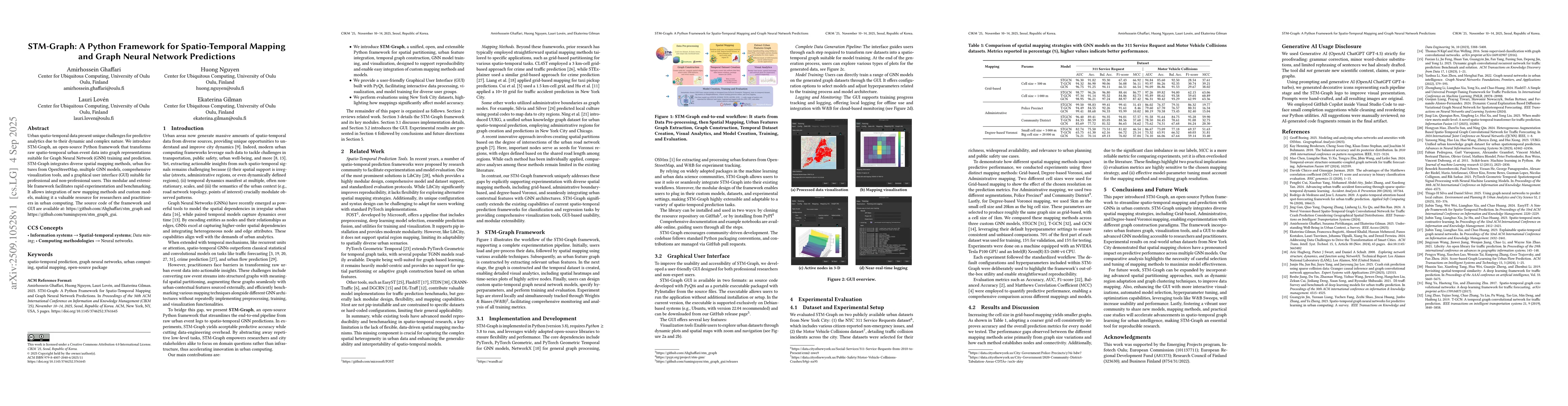 Thumbnail for STM-Graph: A Python Framework for Spatio-Temporal Mapping and Graph
  Neural Network Predictions