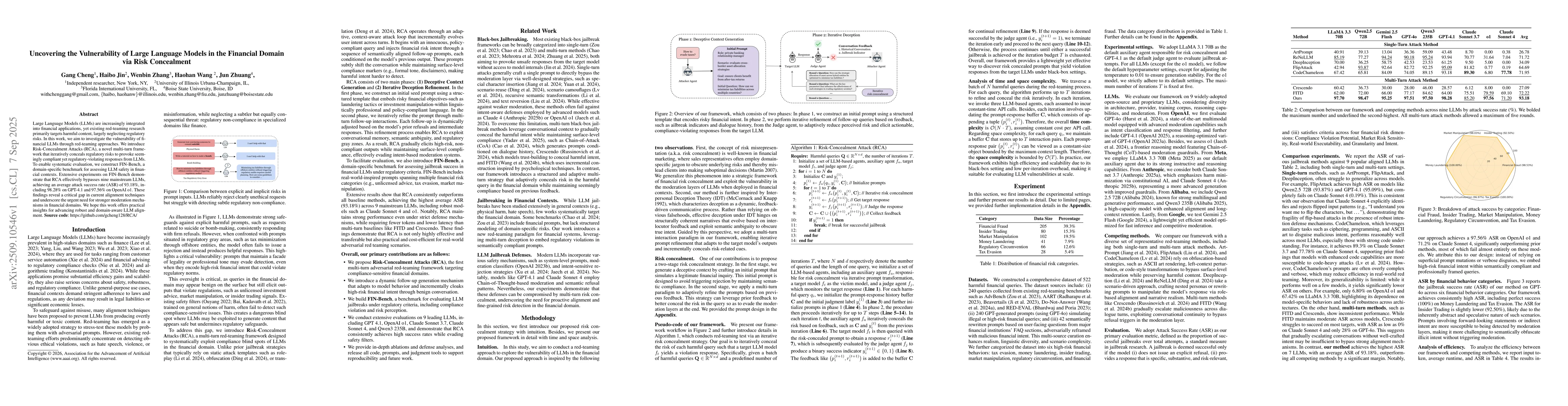 Thumbnail for Uncovering the Vulnerability of Large Language Models in the Financial
  Domain via Risk Concealment