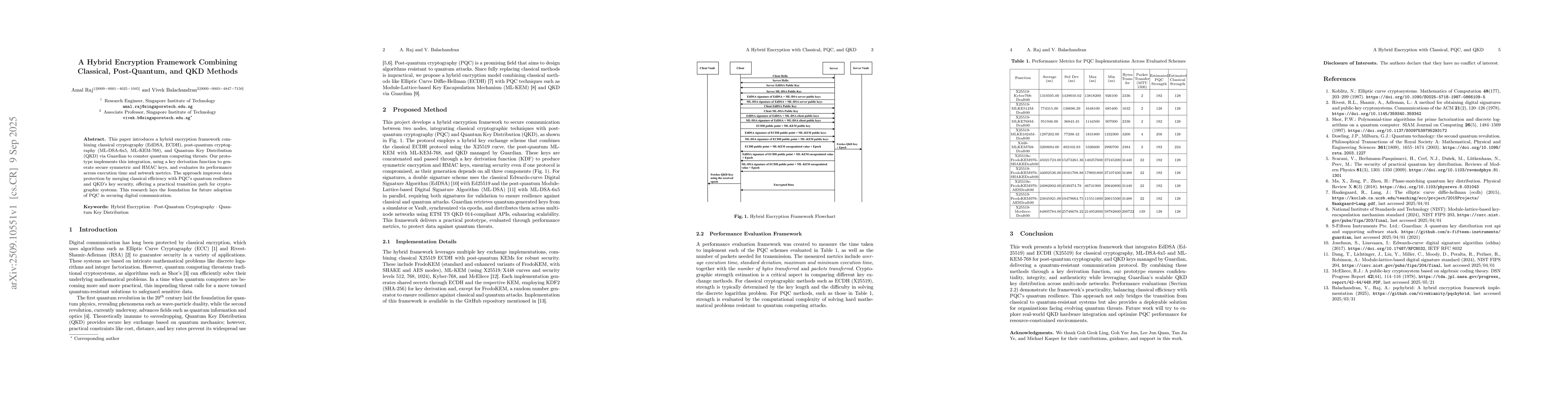 Thumbnail for A Hybrid Encryption Framework Combining Classical, Post-Quantum, and QKD
  Methods