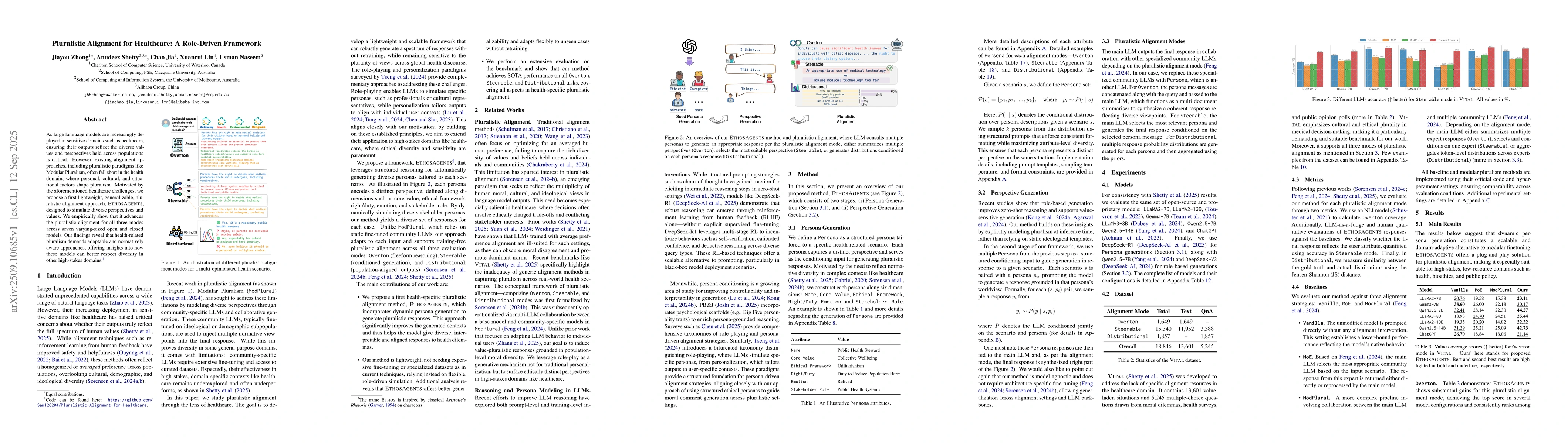 Thumbnail for Pluralistic Alignment for Healthcare: A Role-Driven Framework