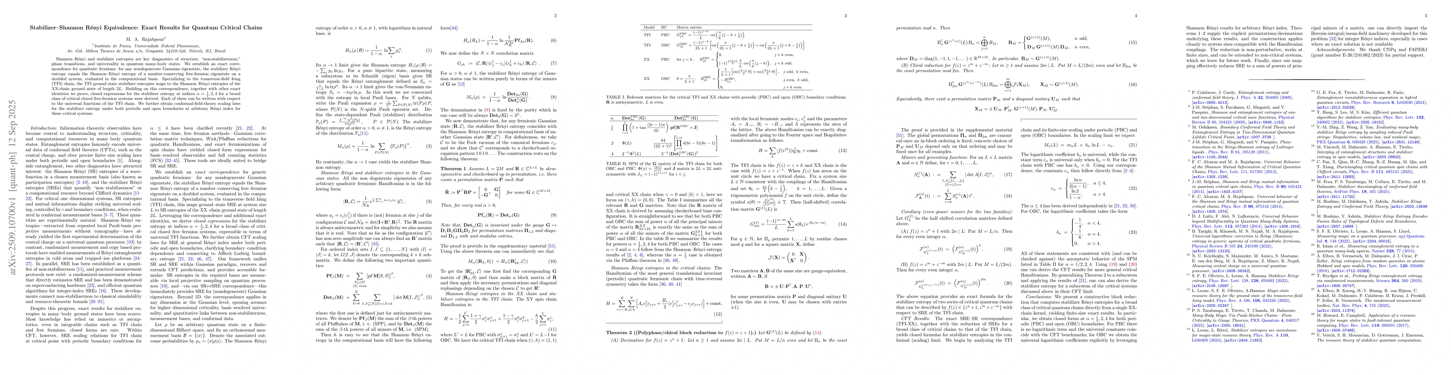 Thumbnail for Stabilizer-Shannon Renyi Equivalence: Exact Results for Quantum Critical
  Chains
