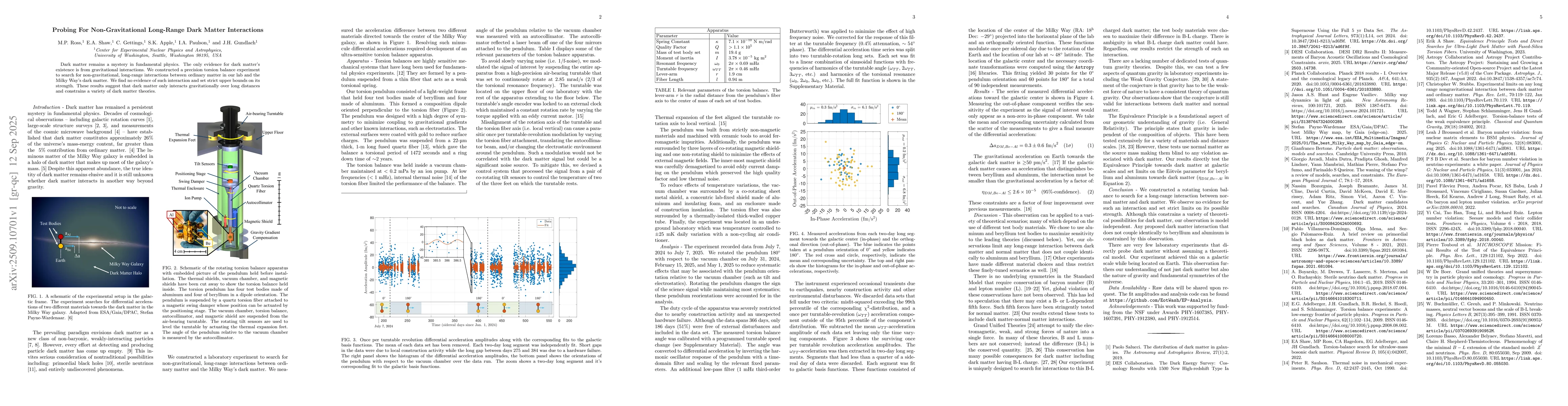 Thumbnail for Probing For Non-Gravitational Long-Range Dark Matter Interactions