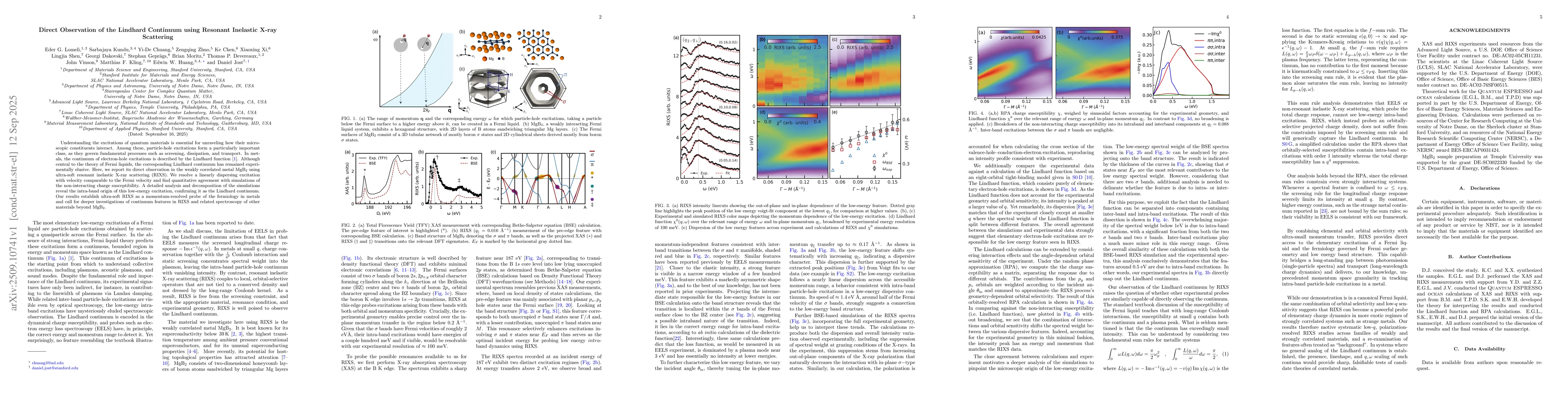 Thumbnail for Direct Observation of the Lindhard Continuum using Resonant Inelastic
  X-ray Scattering