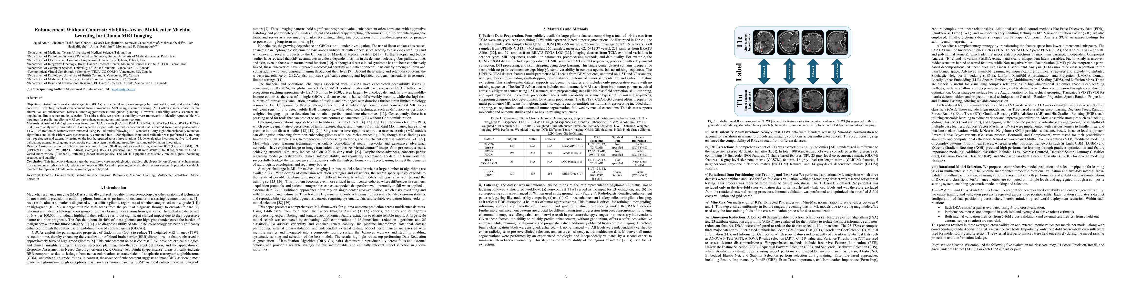 Thumbnail for Enhancement Without Contrast: Stability-Aware Multicenter Machine
  Learning for Glioma MRI Imaging