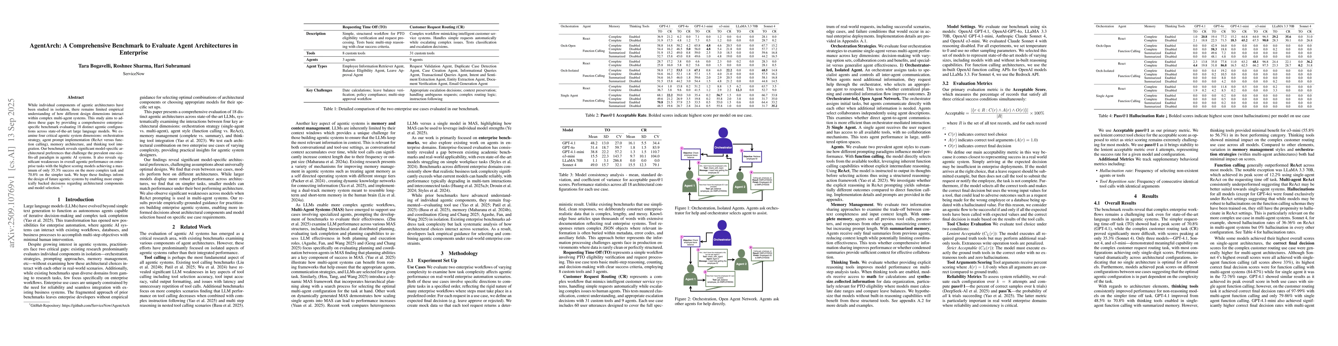 Thumbnail for AgentArch: A Comprehensive Benchmark to Evaluate Agent Architectures in
  Enterprise