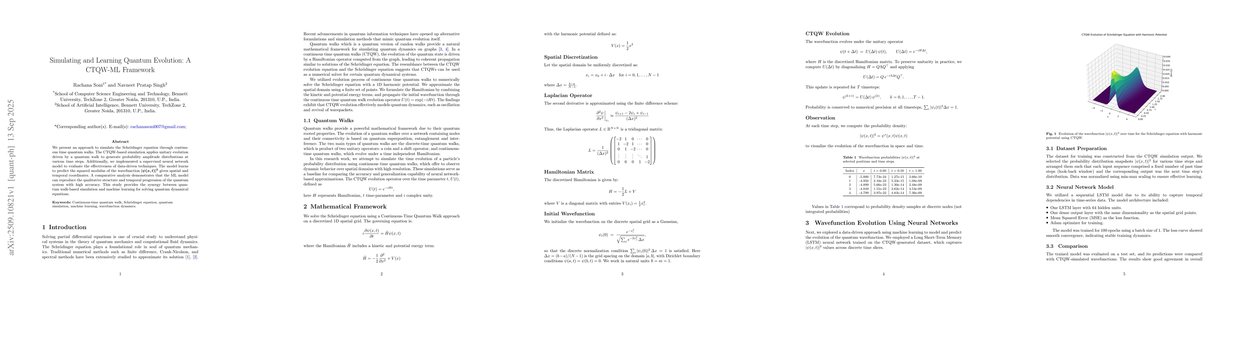 Thumbnail for Simulating and Learning Quantum Evolution: A CTQW-ML Framework