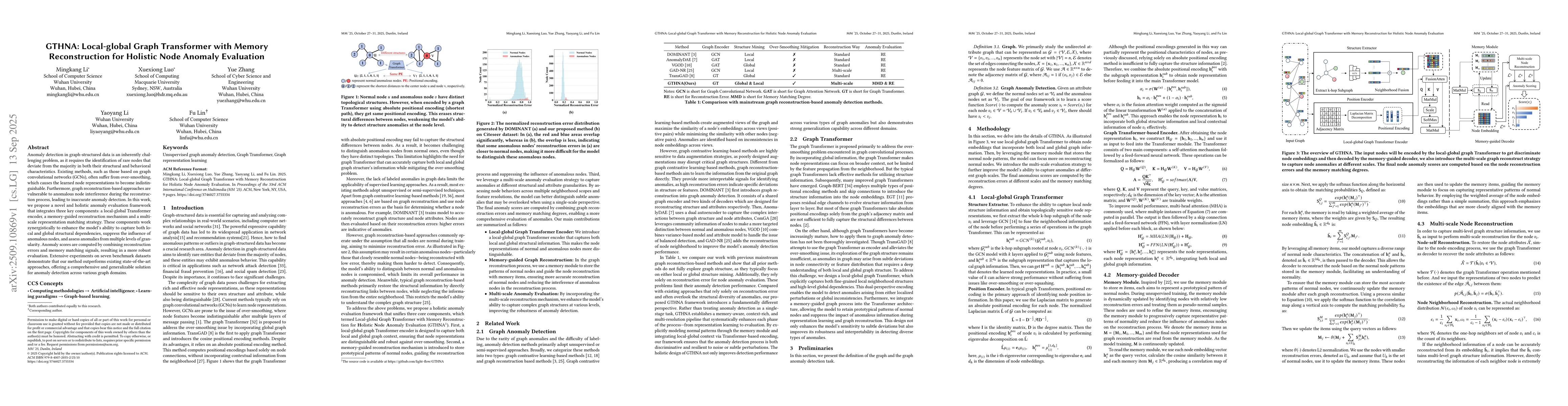 Thumbnail for GTHNA: Local-global Graph Transformer with Memory Reconstruction for
  Holistic Node Anomaly Evaluation