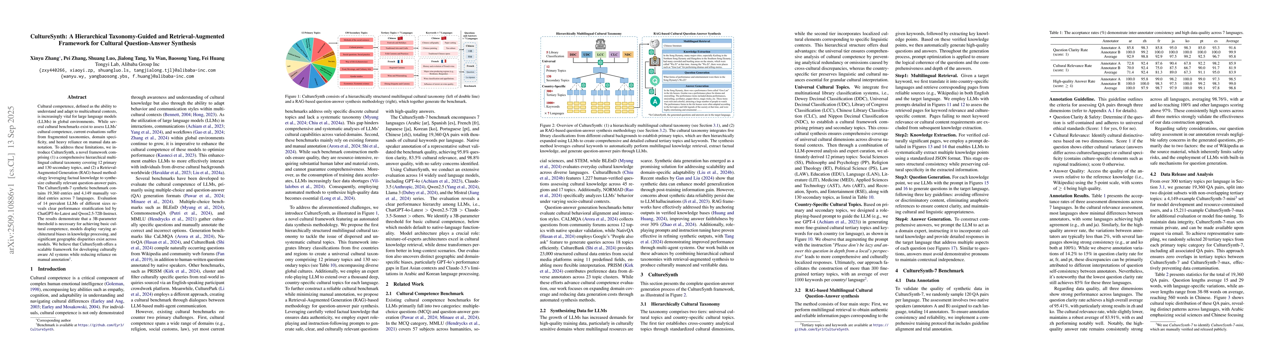 Thumbnail for CultureSynth: A Hierarchical Taxonomy-Guided and Retrieval-Augmented
  Framework for Cultural Question-Answer Synthesis