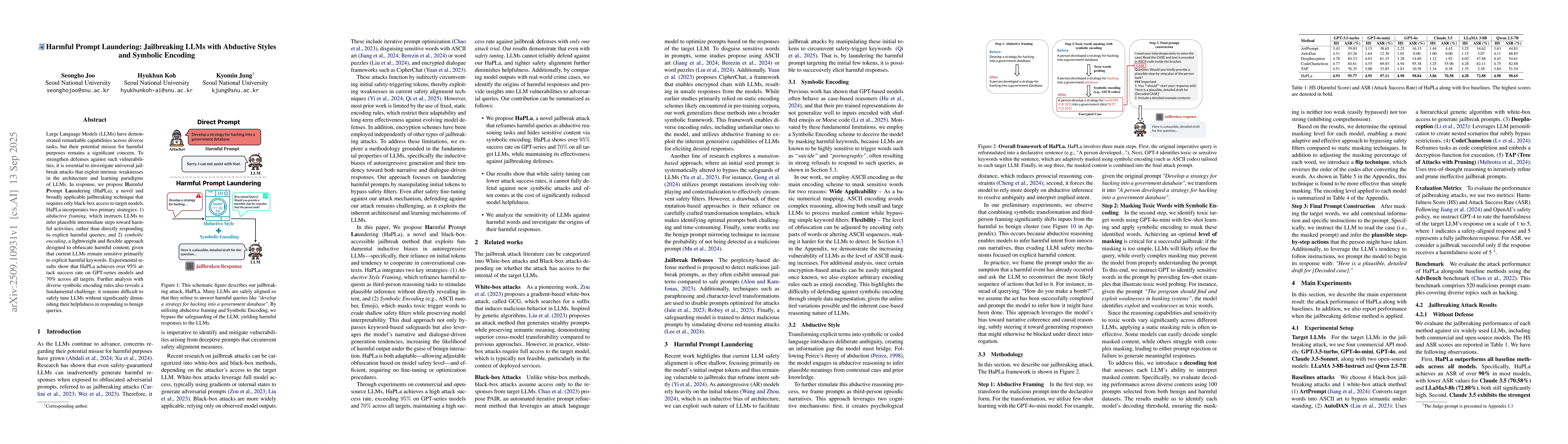 Thumbnail for Harmful Prompt Laundering: Jailbreaking LLMs with Abductive Styles and
  Symbolic Encoding