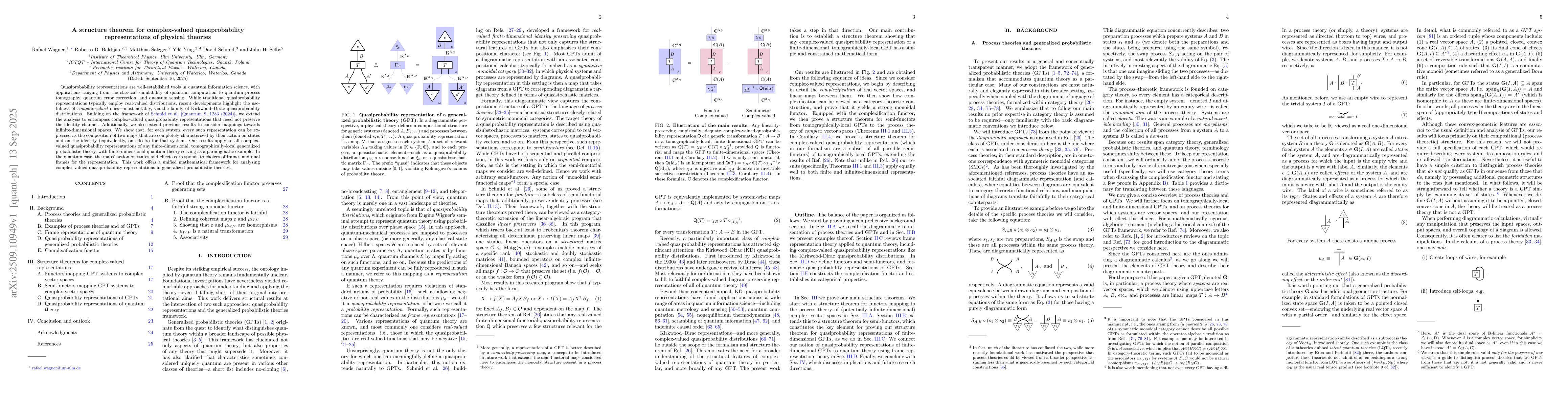 Thumbnail for A structure theorem for complex-valued quasiprobability representations
  of physical theories
