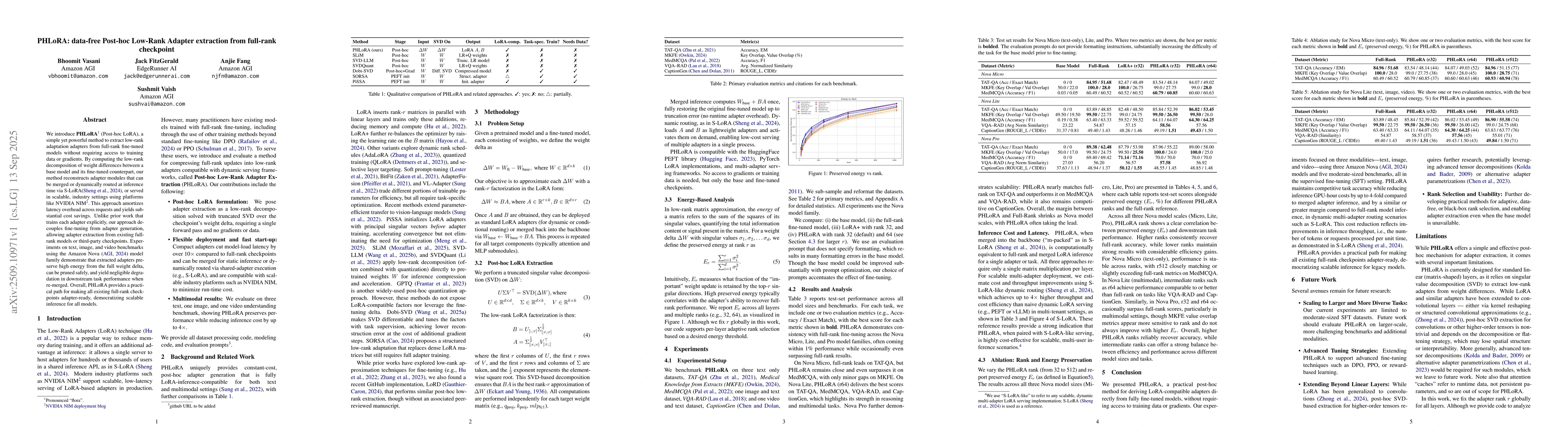Thumbnail for PHLoRA: data-free Post-hoc Low-Rank Adapter extraction from full-rank
  checkpoint