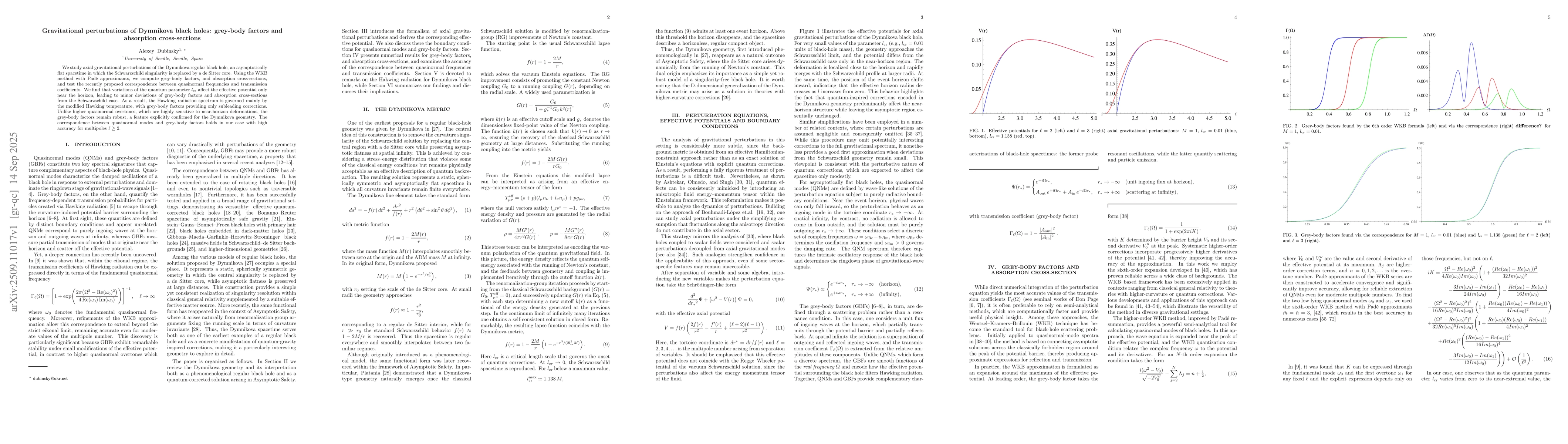 Thumbnail for Gravitational perturbations of Dymnikova black holes: grey-body factors
  and absorption cross-sections