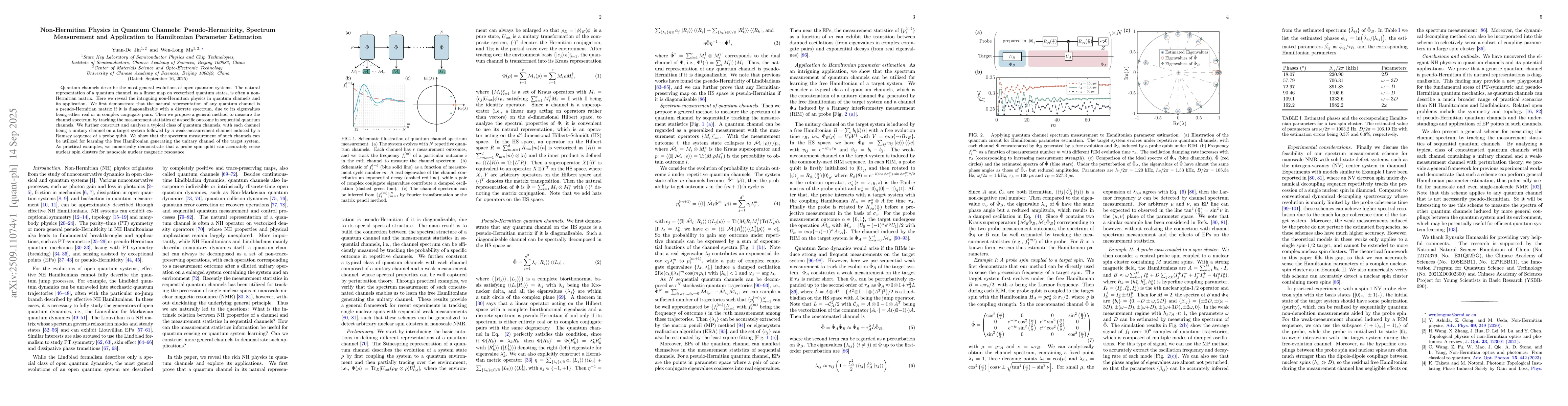 Thumbnail for Non-Hermitian Physics in Quantum Channels: Pseudo-Hermiticity, Spectrum
  Measurement and Application to Hamiltonian Parameter Estimation