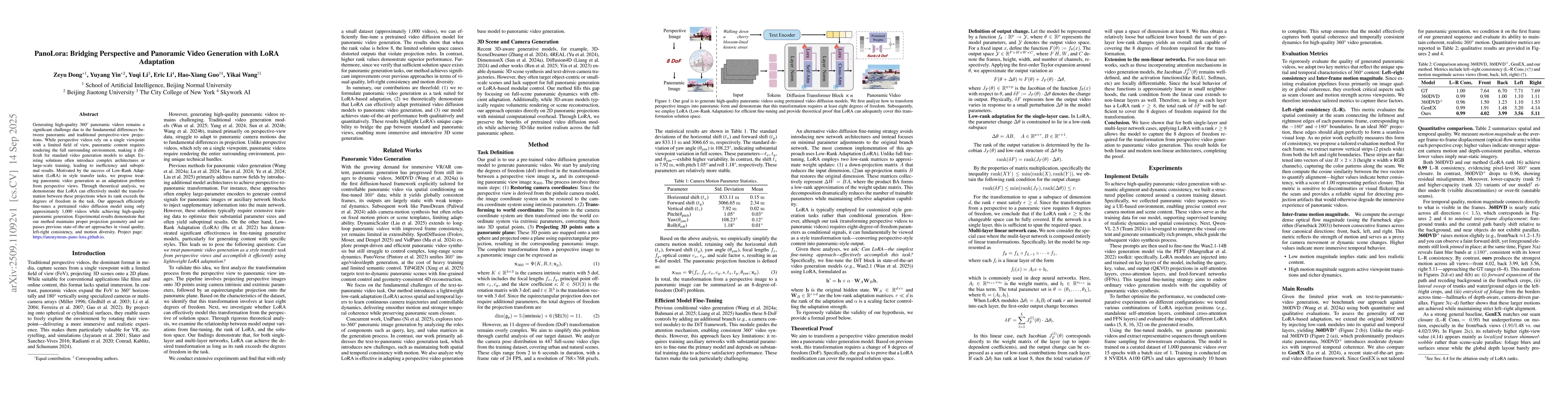 Thumbnail for PanoLora: Bridging Perspective and Panoramic Video Generation with LoRA
  Adaptation