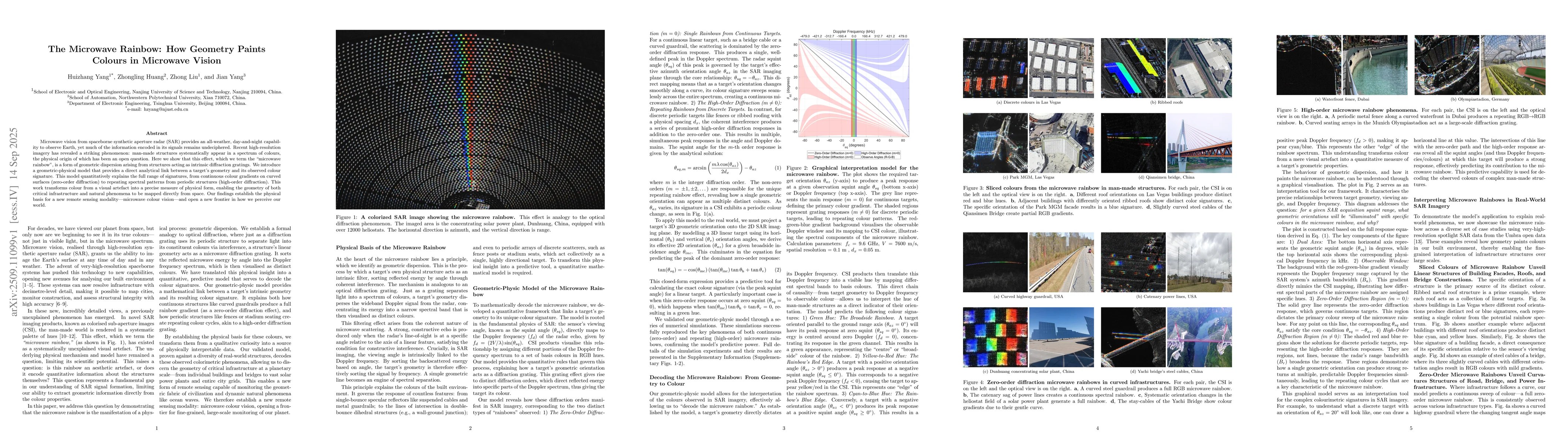 Thumbnail for The Microwave Rainbow: How Geometry Paints Colours in Microwave Vision