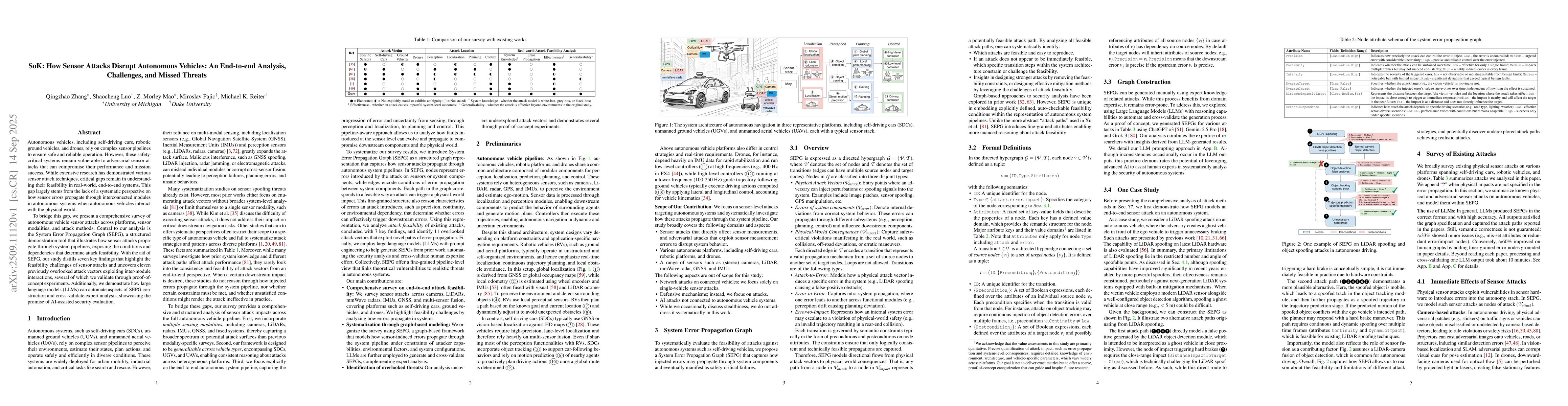 Thumbnail for SoK: How Sensor Attacks Disrupt Autonomous Vehicles: An End-to-end
  Analysis, Challenges, and Missed Threats