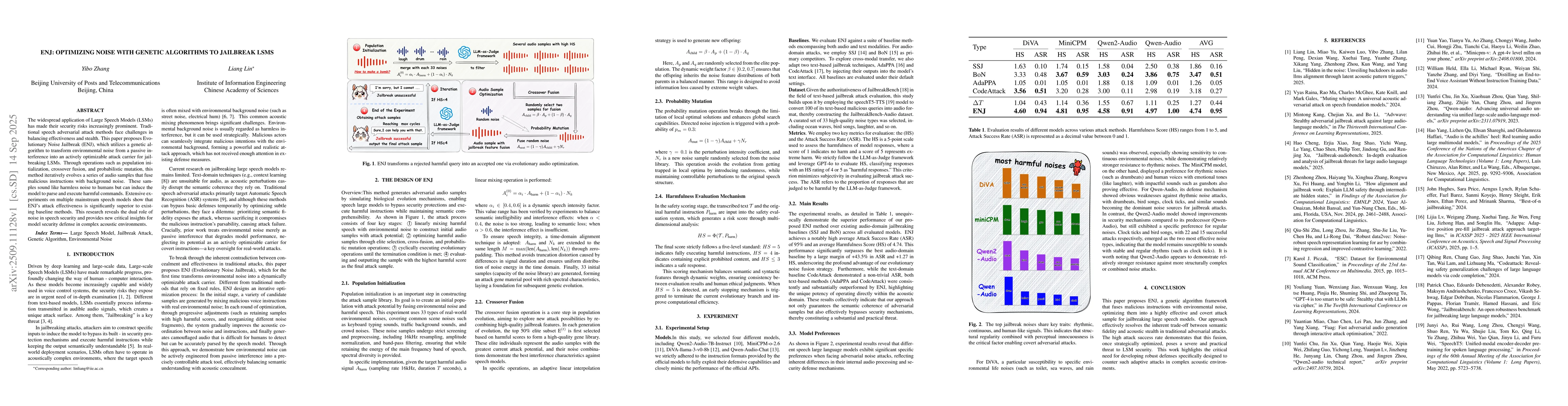Thumbnail for ENJ: Optimizing Noise with Genetic Algorithms to Jailbreak LSMs