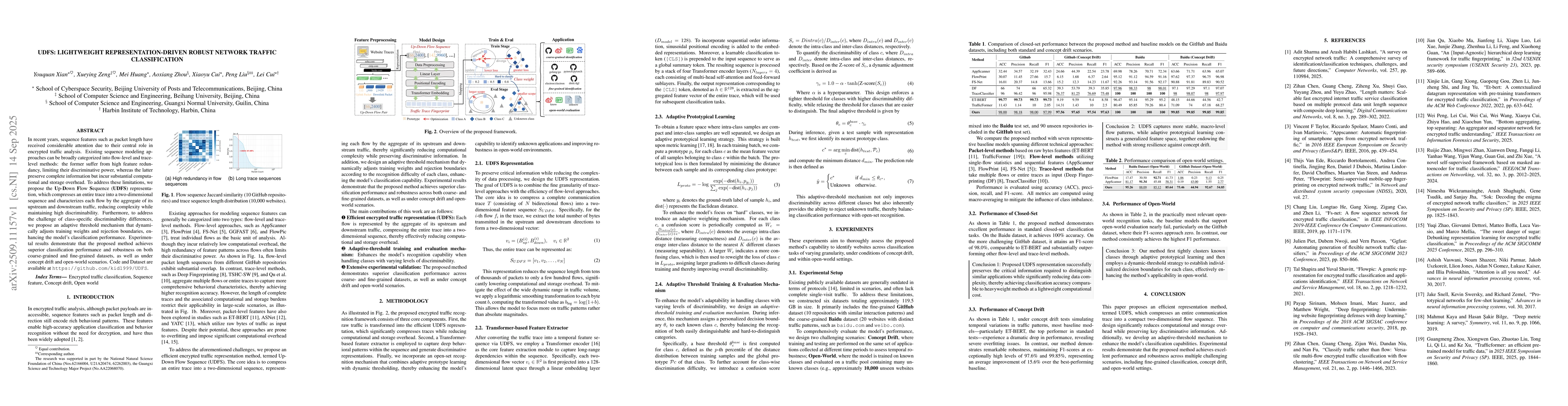 Thumbnail for UDFS: Lightweight Representation-Driven Robust Network Traffic
  Classification