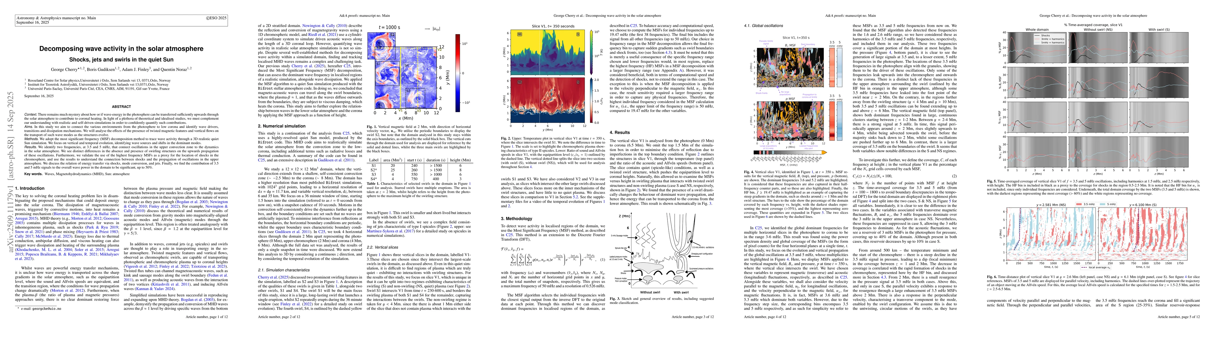 Thumbnail for Decomposing wave activity in the solar atmosphere: Shocks, jets and
  swirls in the quiet Sun