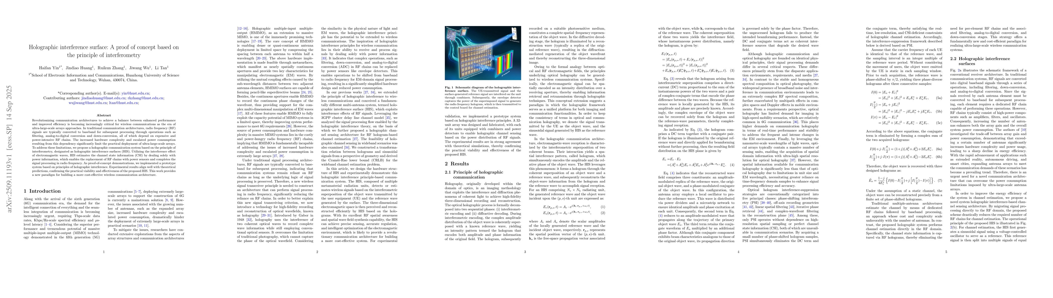 Thumbnail for Holographic interference surface: A proof of concept based on the
  principle of interferometry