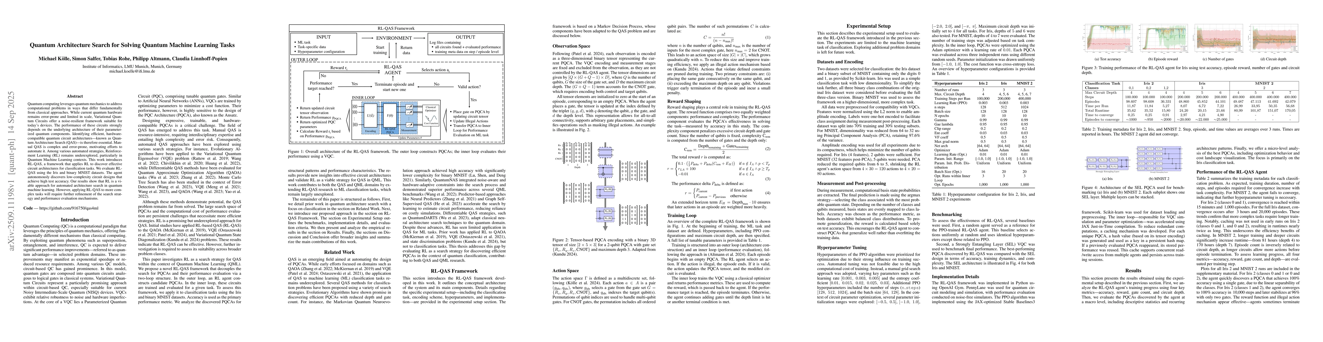 Thumbnail for Quantum Architecture Search for Solving Quantum Machine Learning Tasks
