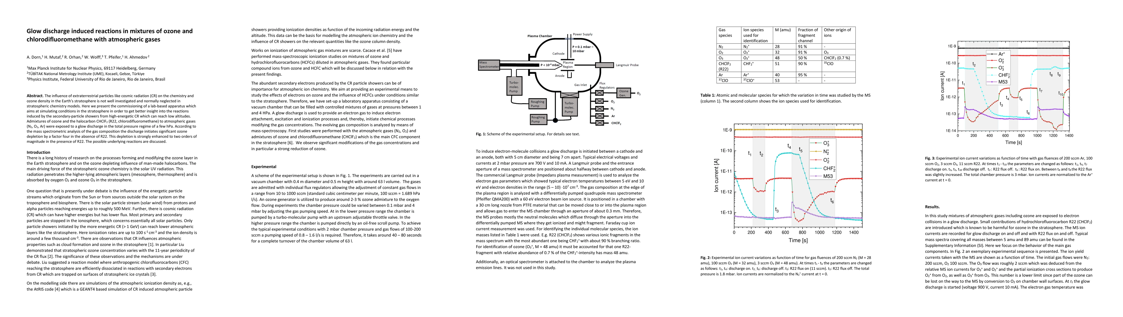 Thumbnail for Glow discharge induced reactions in mixtures of ozone and
  chlorodifluoromethane with atmospheric gases