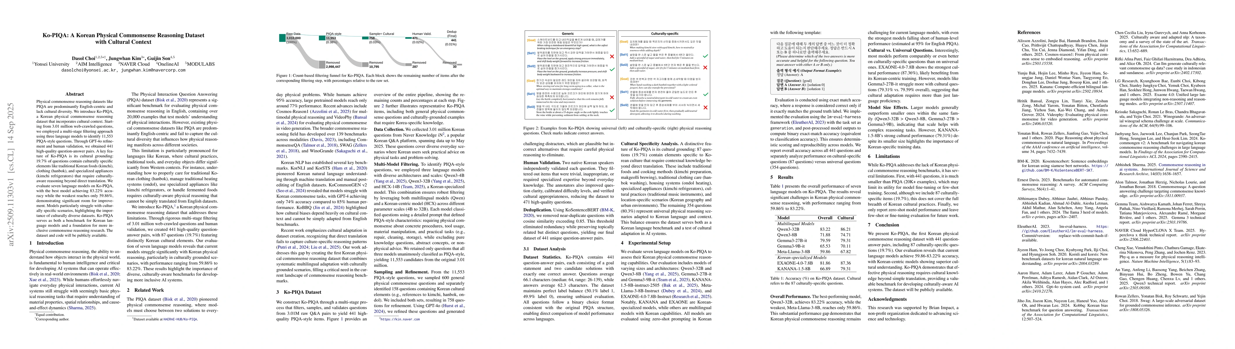 Thumbnail for Ko-PIQA: A Korean Physical Commonsense Reasoning Dataset with Cultural
  Context